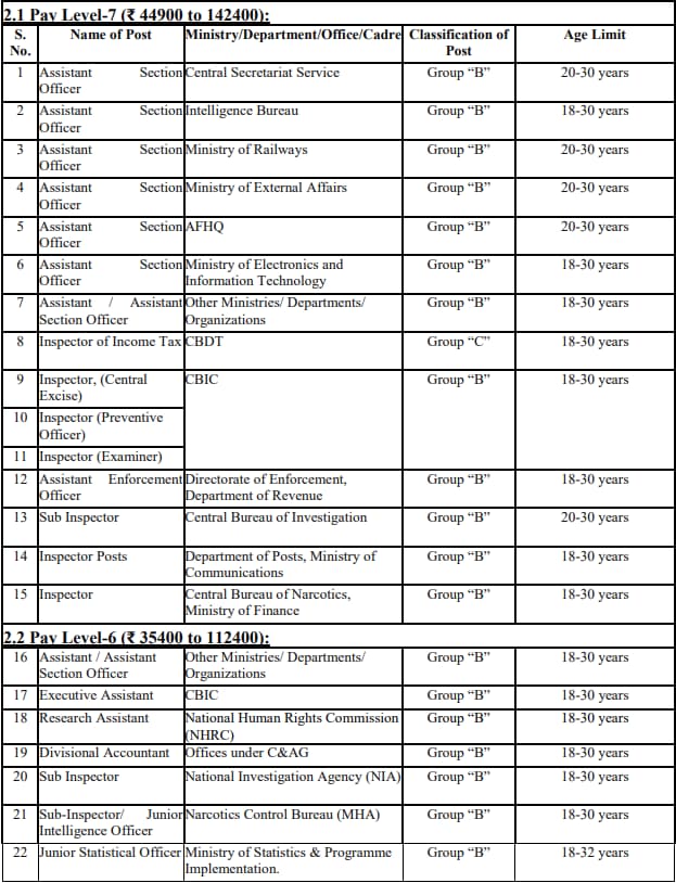 SSC CGL Online Form 2024