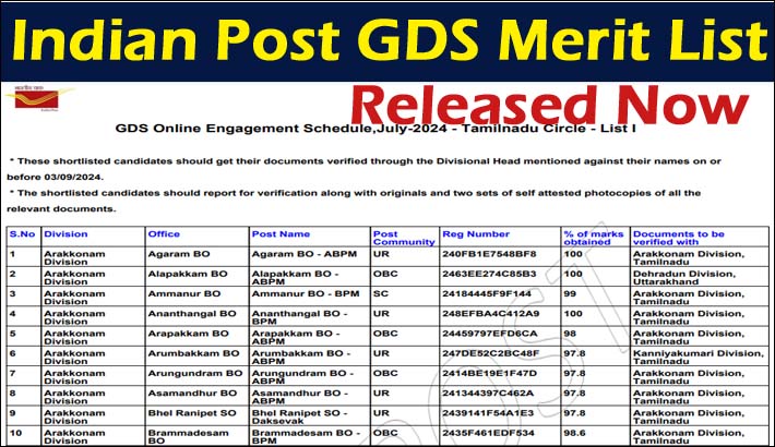 Indian Post GDS Merit List 2024